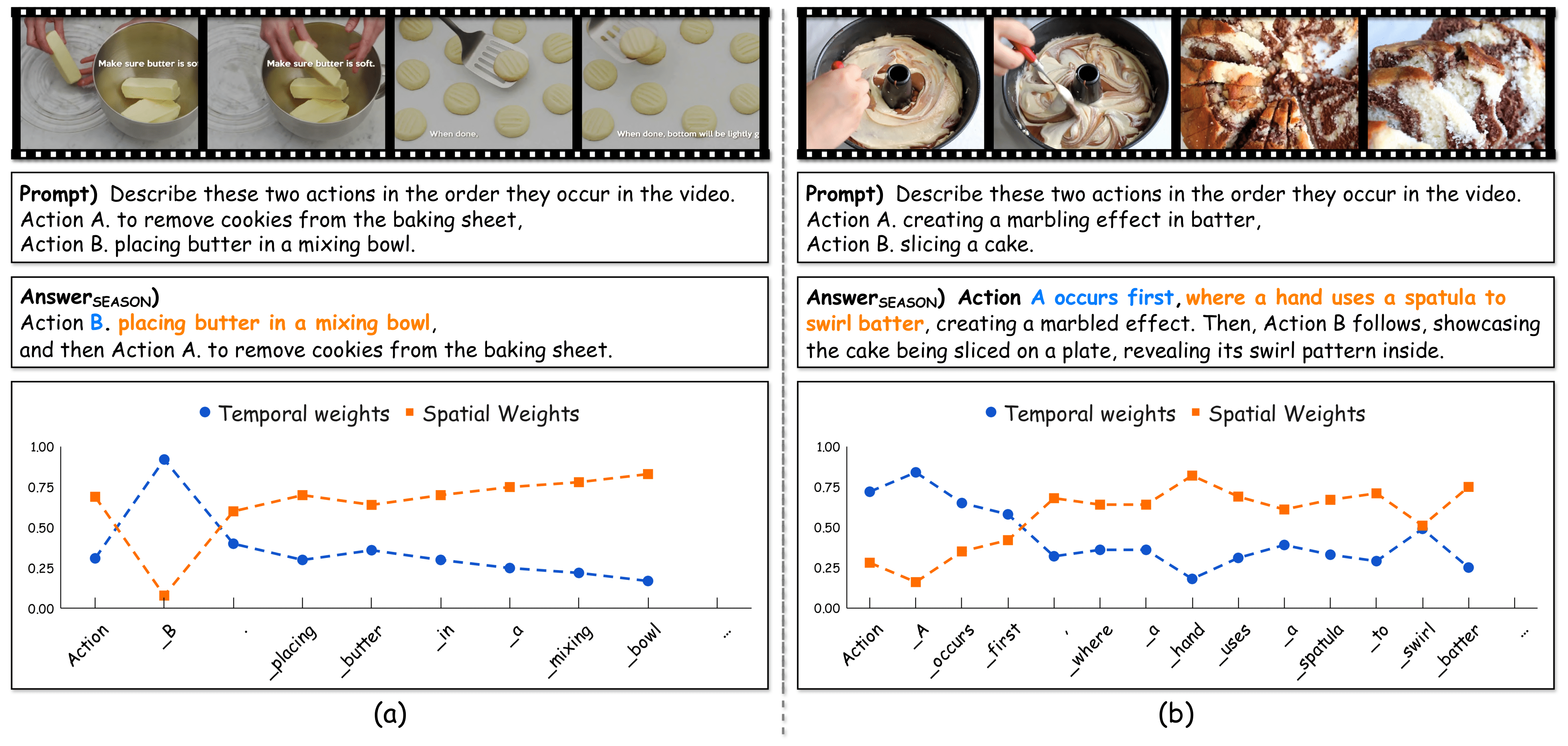 Qualitative Results