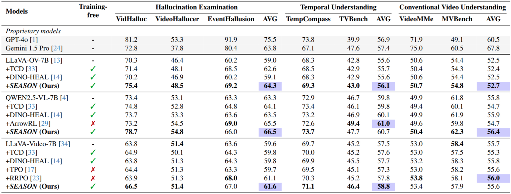 Hallucination Benchmarks