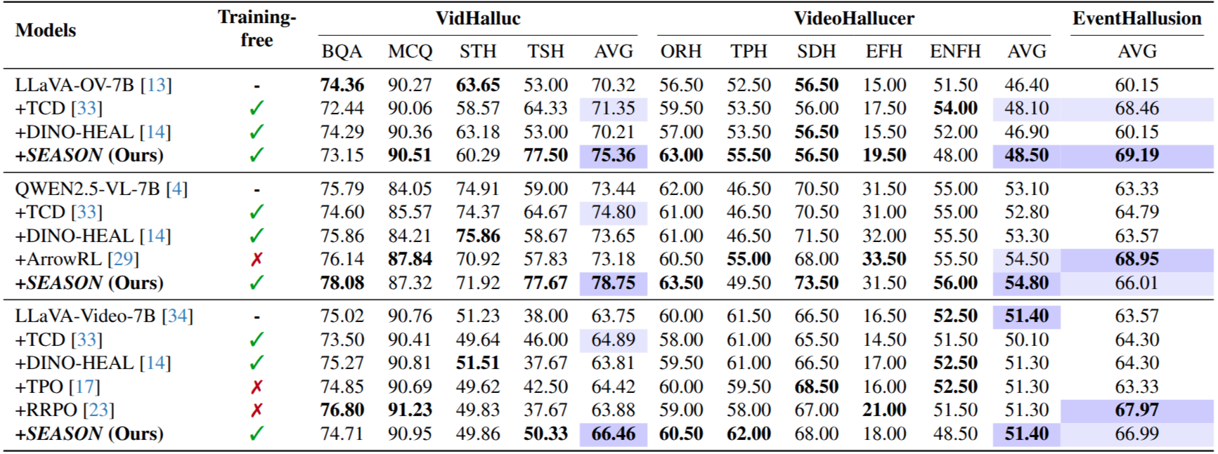 Hallucination Benchmarks